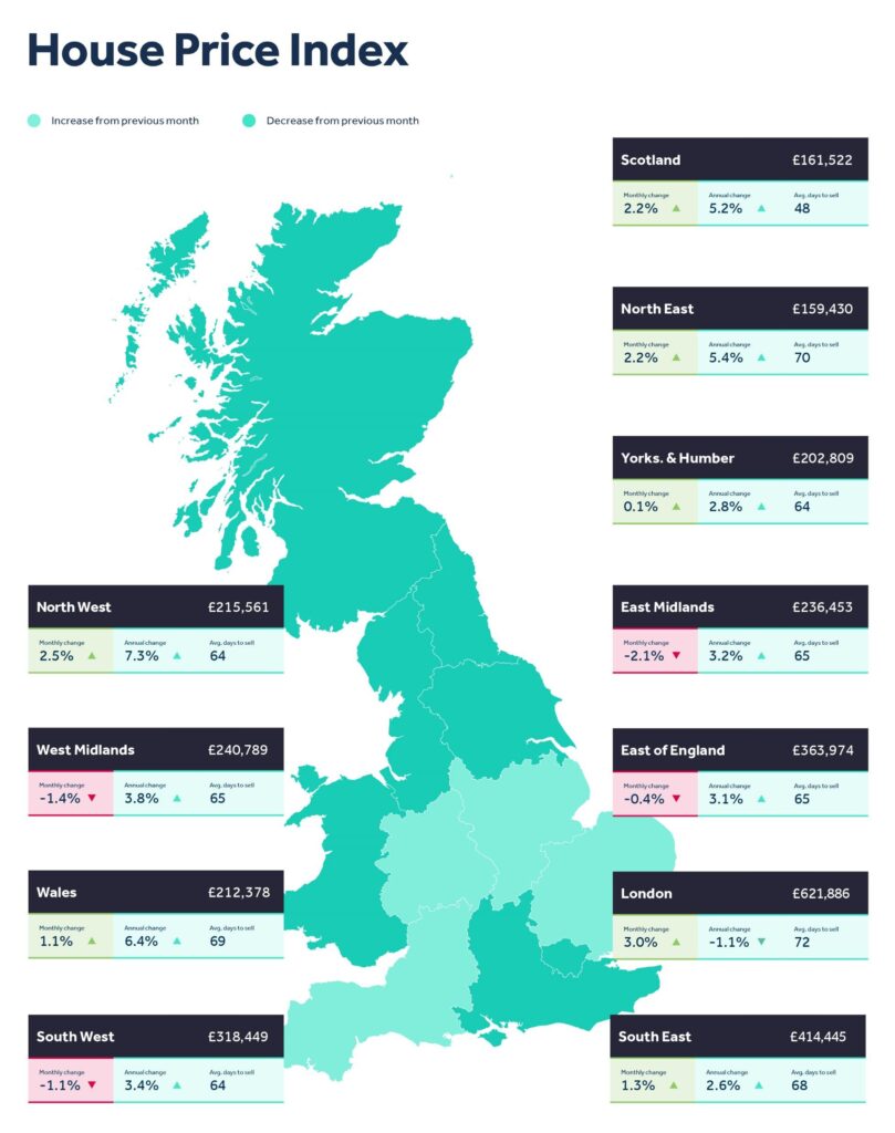 Rightmove House Price Index Monday 15th February FINAL