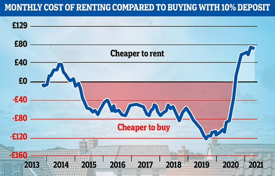 renting vs buying 1